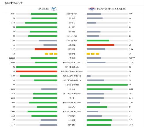 德甲,波鸿迎战拜,仁慕尼黑,皇冠体育会员登录入口,皇冠体育官网,皇冠体育