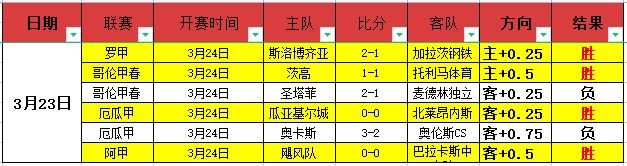 昨日,表现稳定,今日焦点赛,皇冠体育会员登录入口,皇冠体育官网,皇冠体育