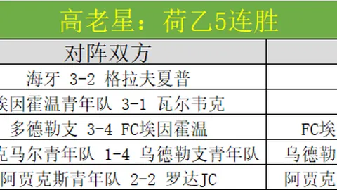 维尔茨世界杯前景被勒夫看好，转会计划暂未确定